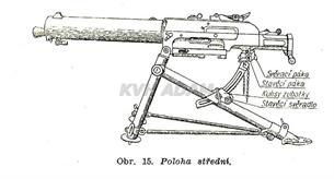 Poloha střední                  zdroj: Rukověti pro pěchotní jednotky, VÚV PRAHA 1937