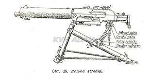 Poloha střední                  zdroj: Rukověti pro pěchotní jednotky, VÚV PRAHA 1937